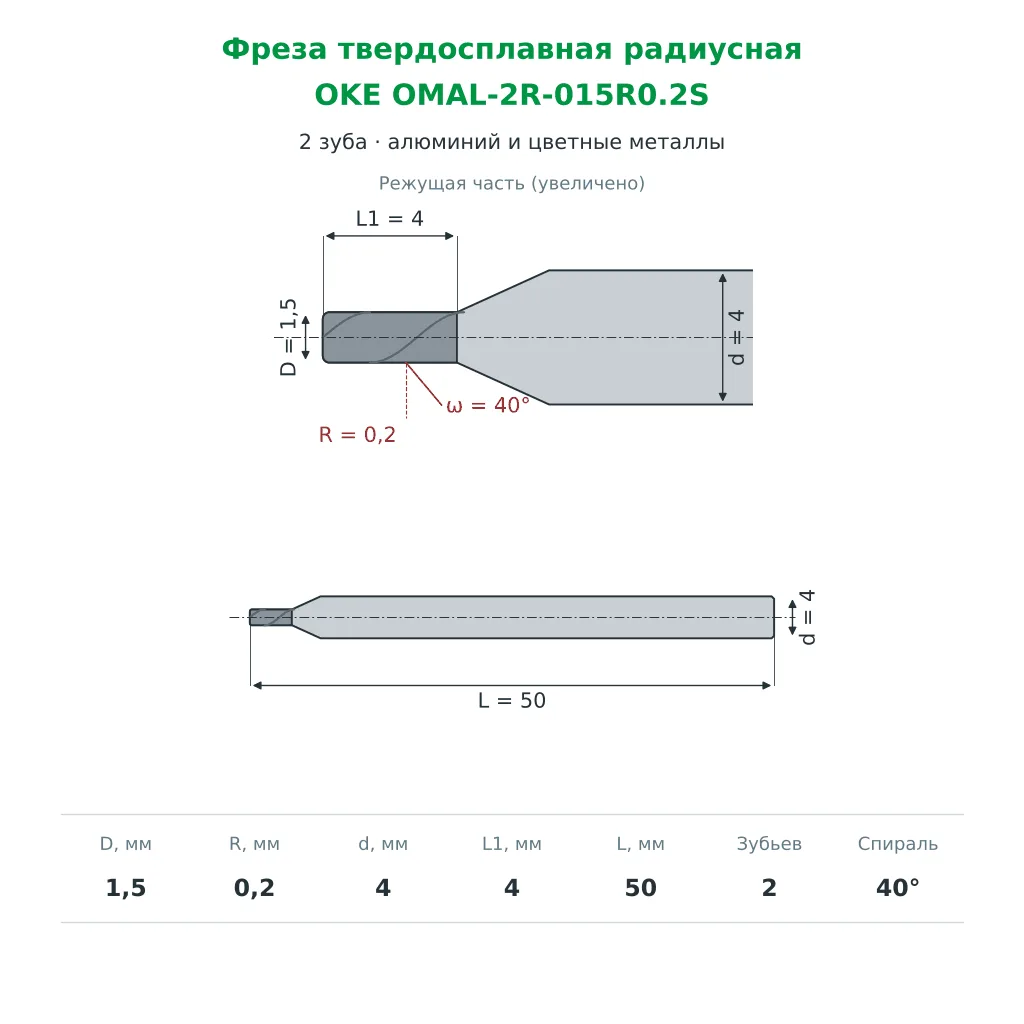 Фреза твердосплавная радиусная 1,5×4×50 мм R0,2, 2 зуба (OKE OMAL-2R-015R0.2S)